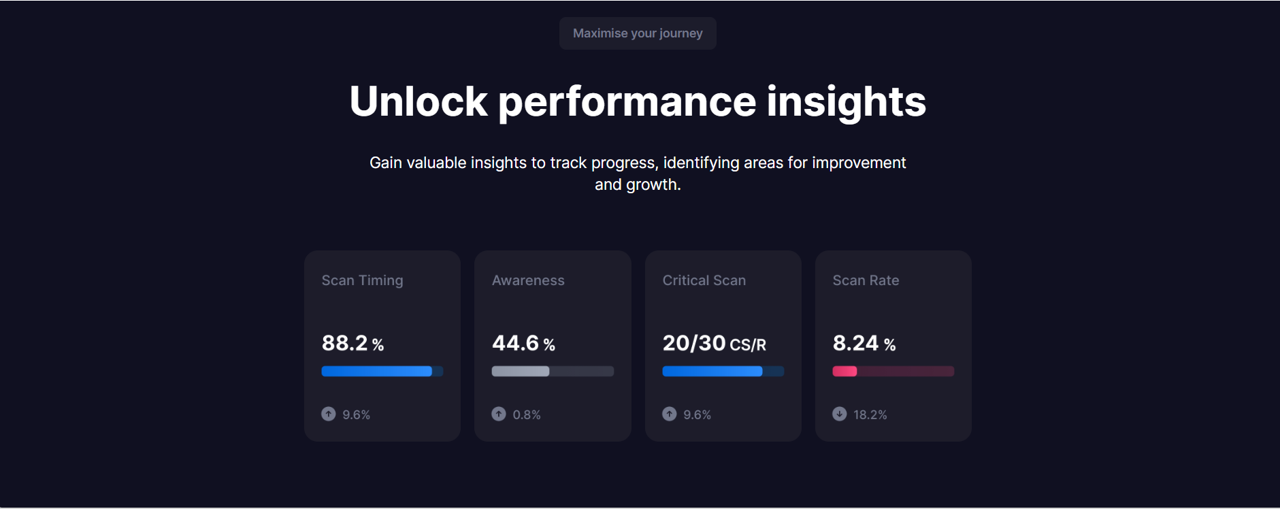 unlock performance insights